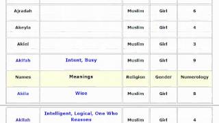 Lucky Muslim Baby Girl Names with Meanings - 04