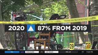 Violence Continues Amid Concerns Of NYPD Slowdown