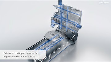 5-axis machine DMU / DMC duoBLOCK Series