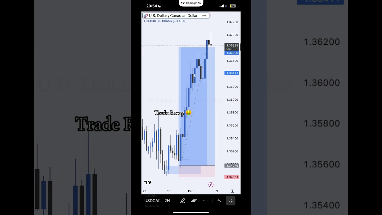 Trade Recap on Usdcad and us30 