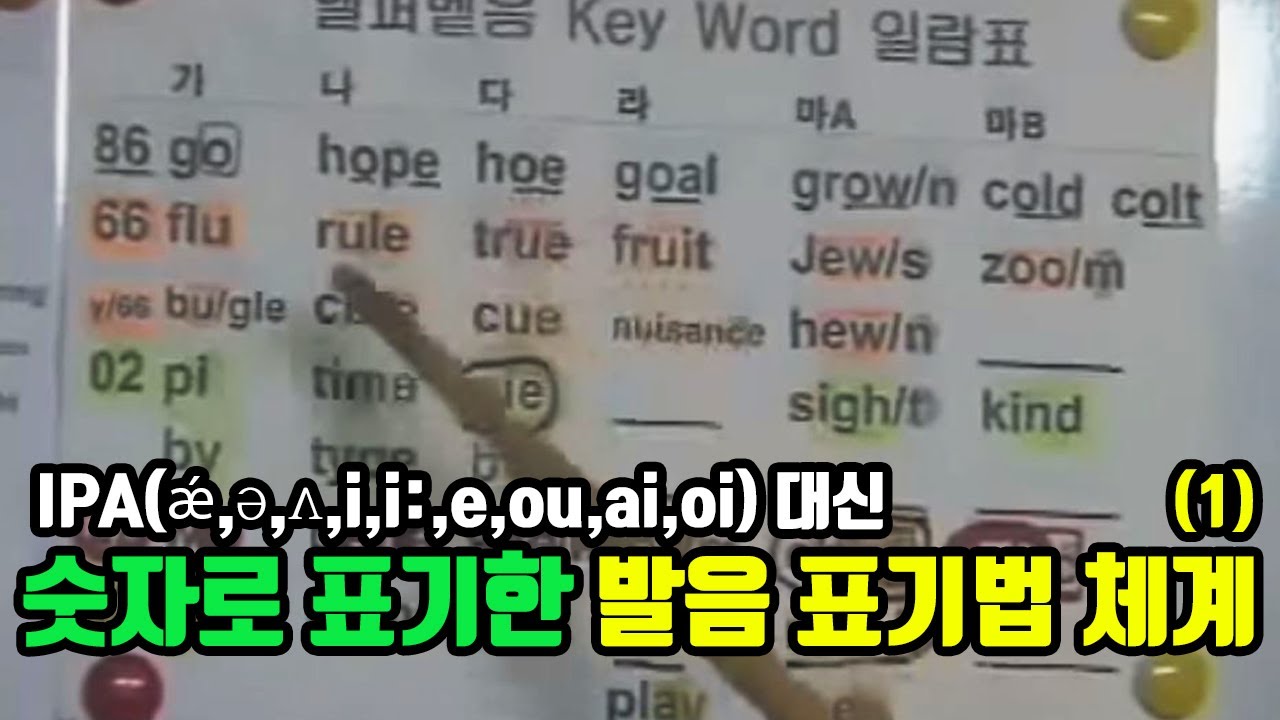 IPA(ǽ,ə,ʌ,i,i:,e,ou,ai,oi) 대신 숫자로 표기한 영어의 발음 표기법 체계 (1) - YouTube
