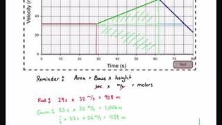 Graphing Motion Problem #2
