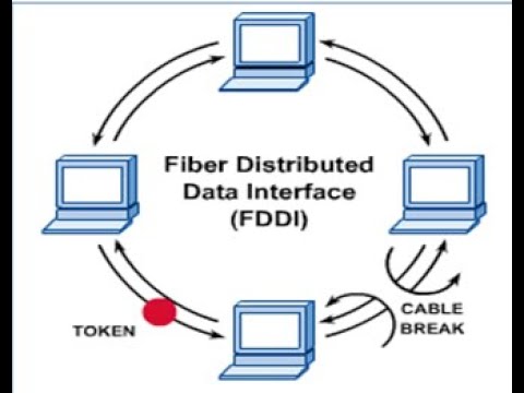 FDDI, PDF, Fibre optique