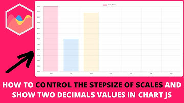 How to Control the Stepsize of Scales and Show Two Decimals Values in Chart JS