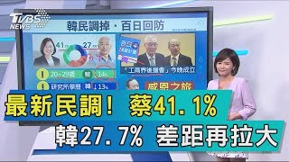 【說政治】最新民調！　蔡41.1%　韓27.7%　差距再拉大