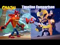 Crash Bandicoot 4 - Crash vs Cortex Timeline & Level Comparison