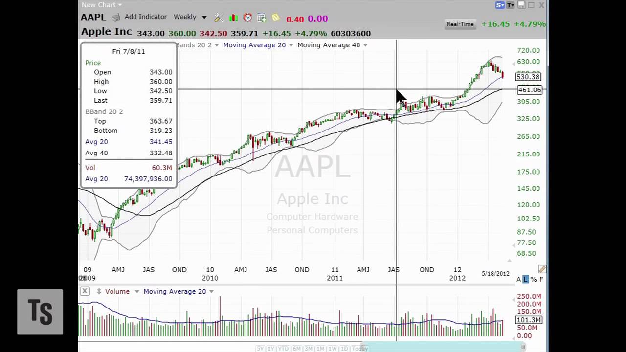 3 Stocks I Saw on TV, May 21