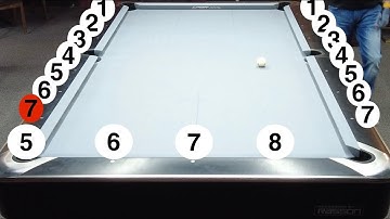 Improve your GAME | Learn the Corner 5 Kicking System