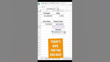 Easily Calculate Interest on a Loan Using Google Sheets