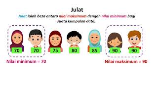 Nota Kenali Julat Matematik Tahun 5