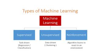Lecture 1  Machine learning Introduction Using Natural Language Processing