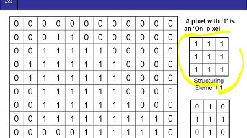 Morphological Image Processing (Intro)