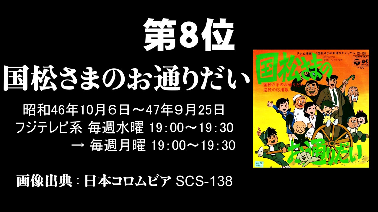 記憶語り 国松さまのお通りだい 我推しの昭和アニメ第8位 Youtube 記憶語り 国松さまのお通りだい 我推しの昭和アニメ第8位 Youtube
