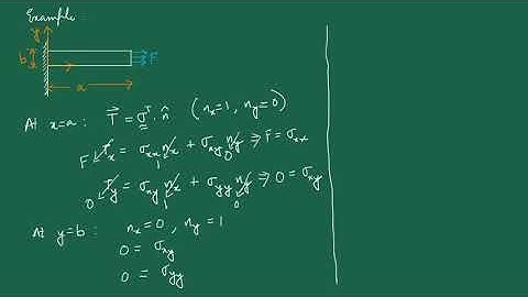 Boundary Conditions