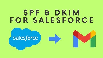 Improve Email Deliverability: SPF and DKIM Setup in Salesforce | Step-by-Step Guide