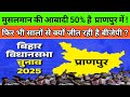 क्या बीजेपी को मुसलमान वोट नहीं करते ? 
