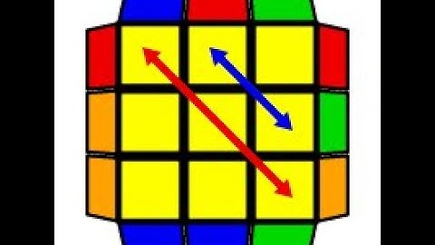 Which V Perm algorithm do you use?