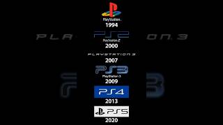 The Evolution of PlayStation Logos #playstation #nostalgia