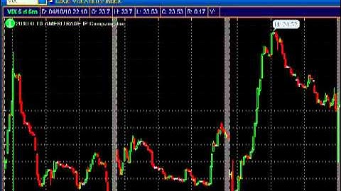 Vix Volatility Index: options trading