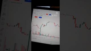 Intraday January 19 AXISBANK #intraday#intradaytrading #bestindicator #tradingstrategy #tradingsetup