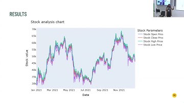 Intuit Women in Data Science 2024: Session 6 | Intuit India