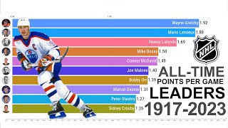 NHL All-Time Points Per Game Leaders 1917 - 2023