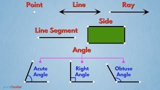 Basic Geometry for Kids in Hindi - Line Segment, Side and Angle