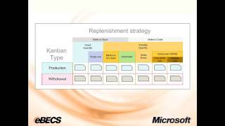 eBECS Lean Webinar: Part 2