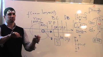 Java Core January: Исключения. Лекция #6 (Часть 2)