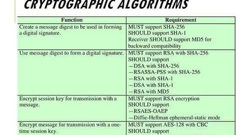 S/MIME-Email Security-Network & Cyber Security