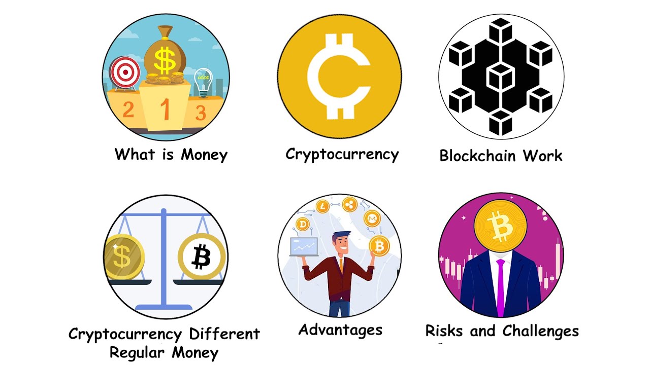 What is Cryptocurrency and How Does it Work? - YouTube