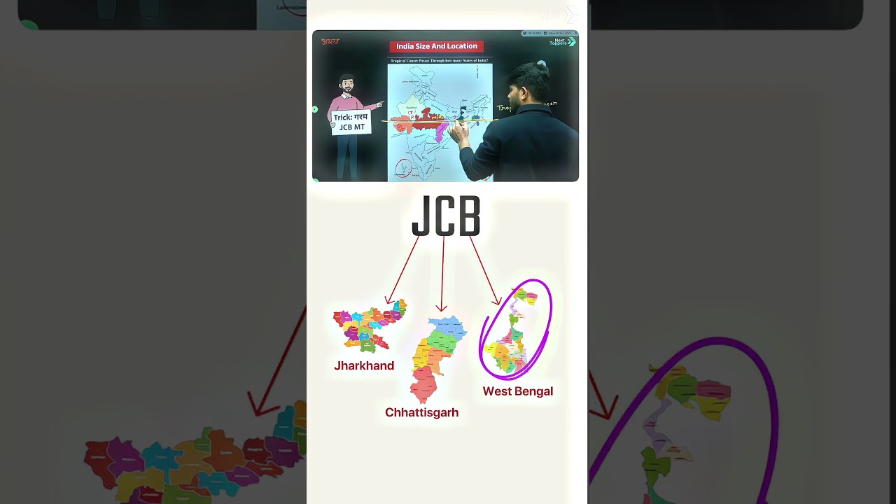DSR Trick to Remember Tropic of Cancer States!! 🔥