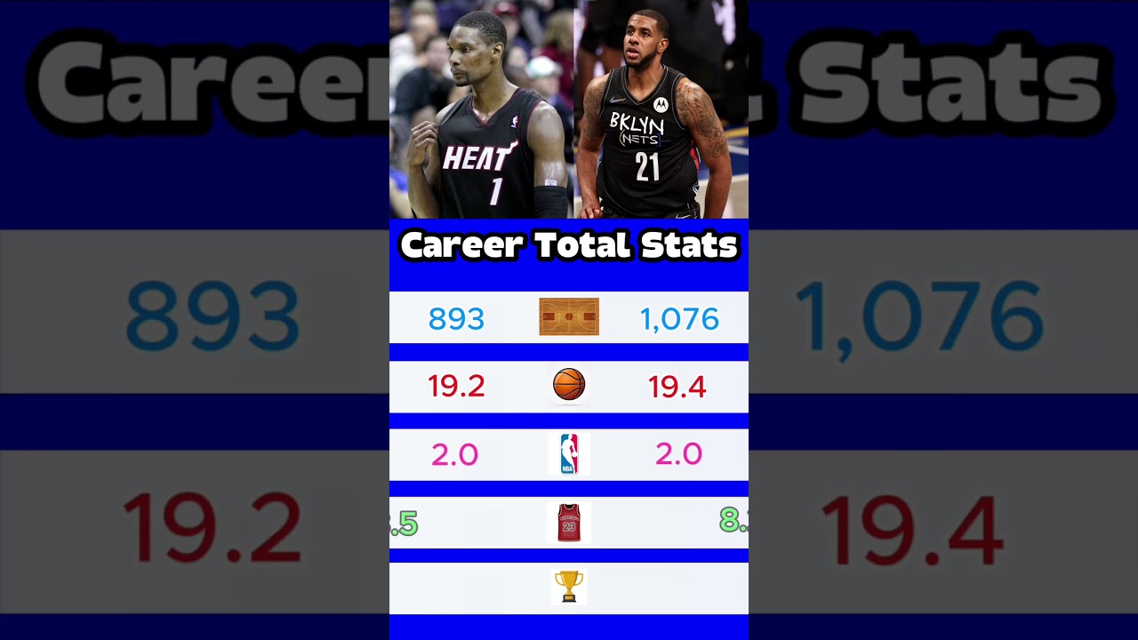 Who is the better Power Forward? Chris Bosh vs Lamarcus Aldridge🏀