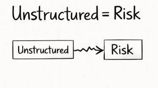 Why Unstructured AI Fails Enterprises | Agentforce Foundations (Day 3)