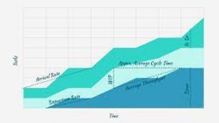 Cumulative Flow Diagram Cumulative Flow Diagram