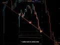 Nifty Future Chart Technical Analysis