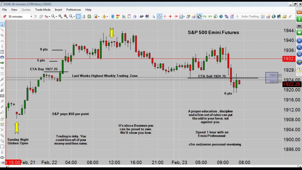 trading screen CFRN Emini Daily Broadcast for Tuesdat 02/23/16