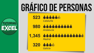 Cómo crear un GRÁFICO DE PERSONAS 📊