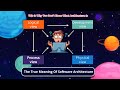 What's Software Architecture: The 4+1 Architectural Views