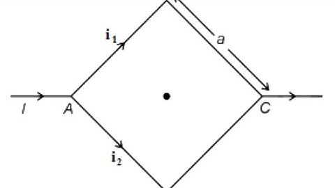 Figure shows a current carrying square loop ABCD having edge length 