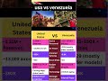 #usa vs Venezuela #war #viral #usa #venezuela #russia