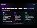 How to Reduce Claude Code and Claude API Costs