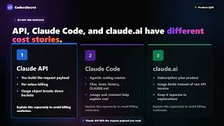 How to Reduce Claude Code and Claude API Costs