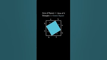 The cleanest Pythagorean proof you’ve ever seen #geometry #manim #mathshorts #stem #algebra