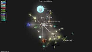 Tracemachinanativelink - Gource Visualisation