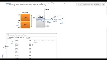 Exp2|Embedded c program to move a block of data from external memory to internal memory