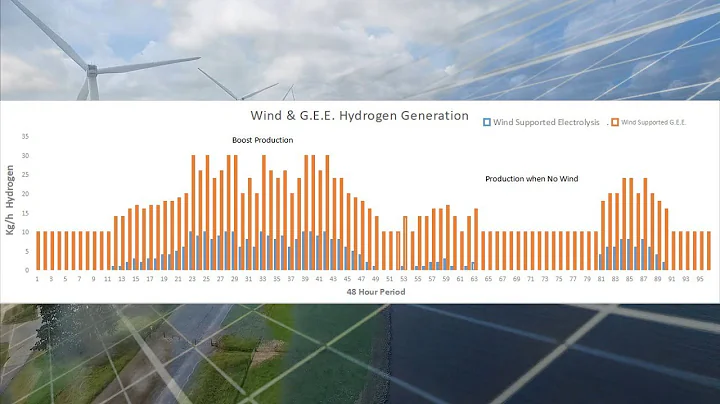 Green Hydrogen  - H2IL Complimenting Renewable Energy Storage