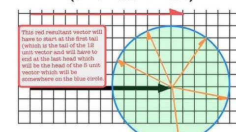 Askey Physics - PhySUM20 --  5 + 12 SOMETIMES equals 17