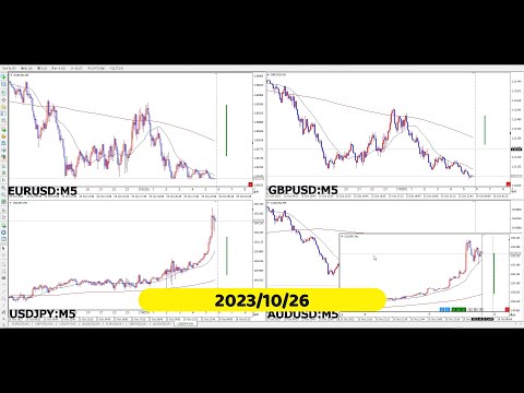 【RCCで振り返る】2023年10月26日対米ドルの4通貨ペア 米GDP 米PCE 新規失業保険申請者数