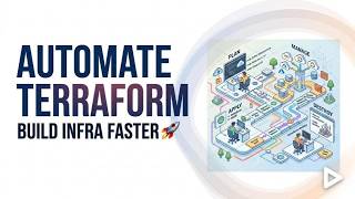 How to Automate Terraform Workflows | Beginner DevOps Tutorial (Step-by-Step)